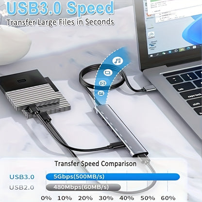 USB C Adapter, 7-in-1 USB Extender With Aluminum Alloy Housing, USB 3.0 Splitter With 1 USB 3.0, 4 USB 2.0 And 2 USB C Ports, For Electronics, Computers And Accessories, Peripherals, Port Adapters