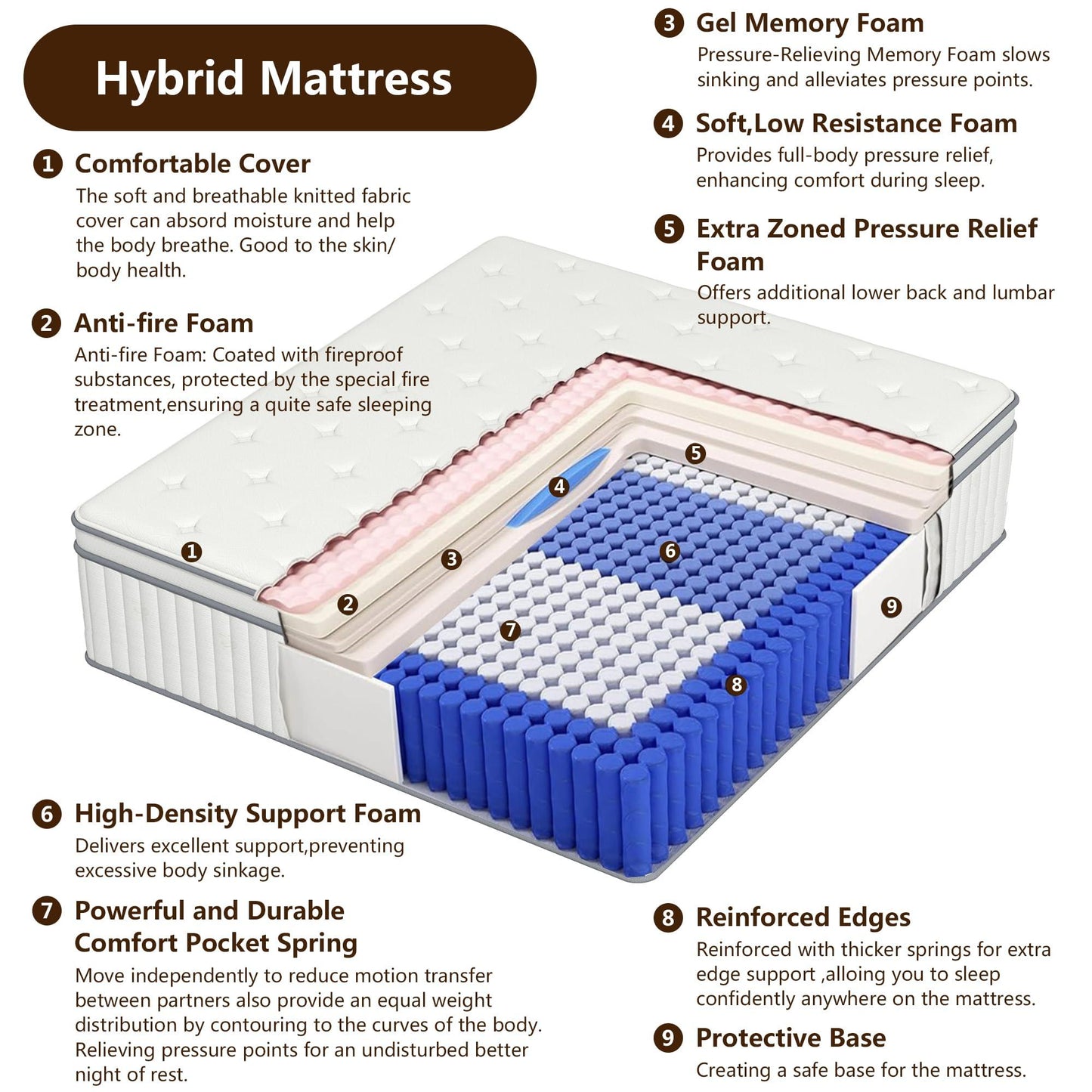 High Quality 12" Twin Diamond Innerspring Hybrid And Cooling Gel Memory Foam Mattress, Pressure Relief, And Motion Isolation